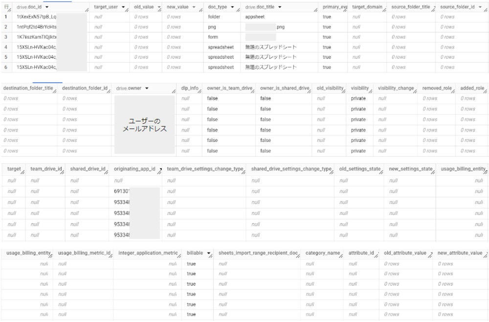 調査ツールと BigQuery Export で見るGoogle Workspace ログ ～ログ