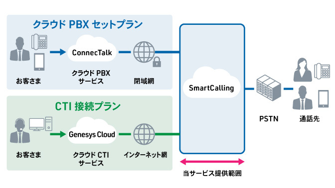 SmartCalling_サービス提供範囲