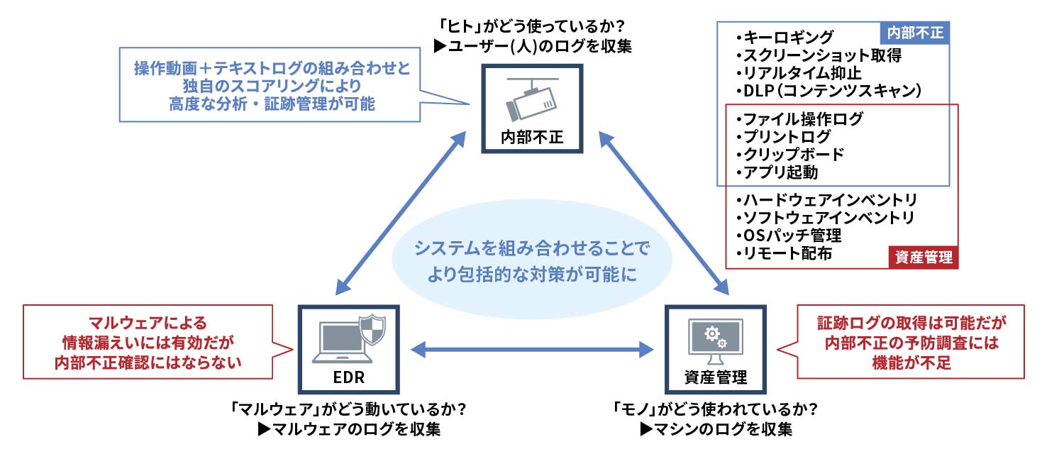 新宿区事例_クラウドセキュリティ_ProofPoint ITM
