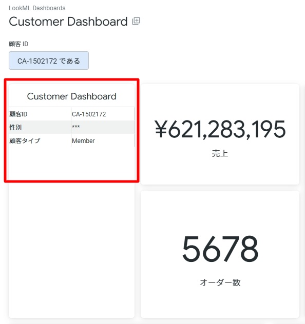 年齢や性別がマスキングされている