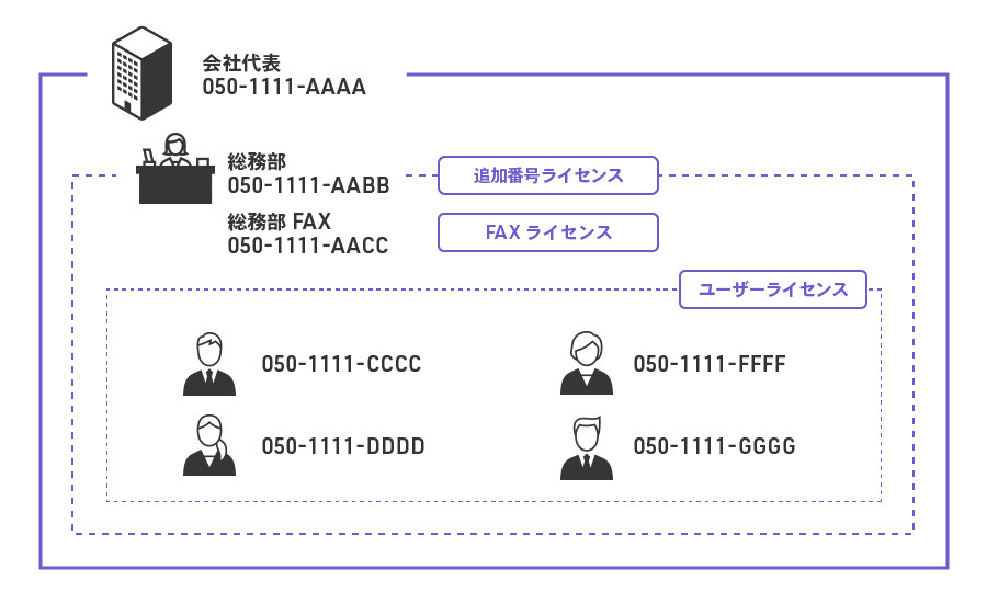 Dialpad料金_ケース1