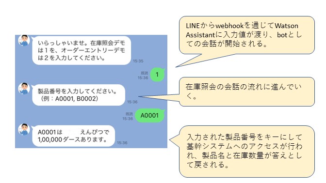 在庫照会フロー