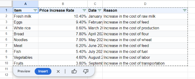Duet AI for Google Workspace を試してみた（スプレッドシート編）_Createをクリック