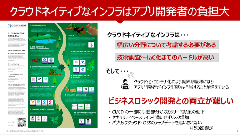 アプリケーション開発者の負担大