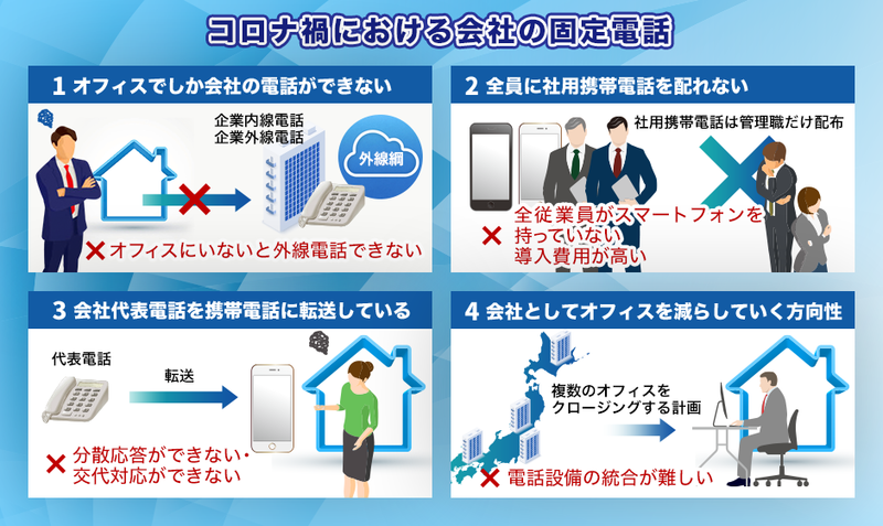 さまざまなコミュニケーション手段が発達した今日でも、電話の存在感はまだ大きい