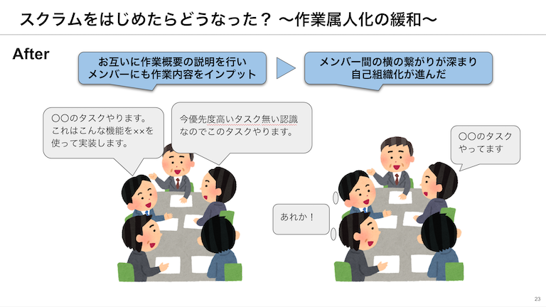 tech-night-fes-scrum-05