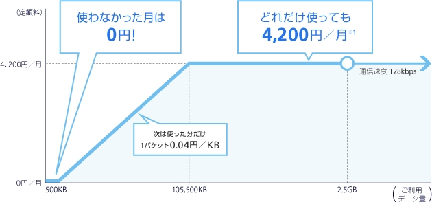 4G ケータイ・AQUOS ケータイ向け