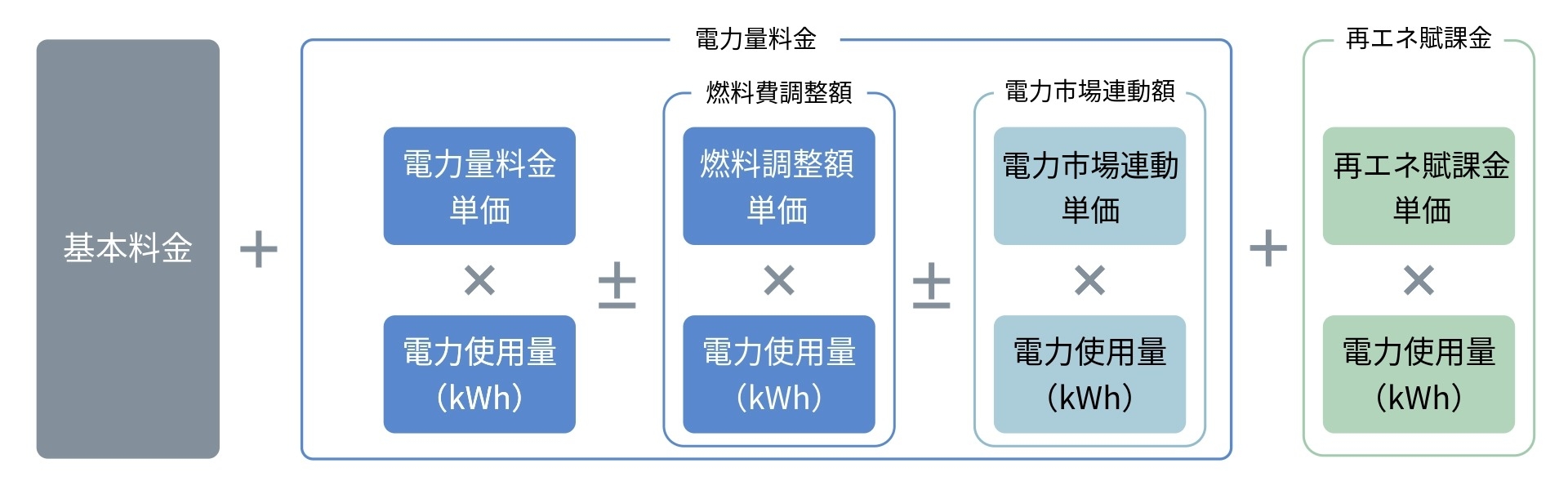 電気料金算出方法
