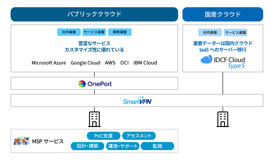 VMwareライセンス改定_クラウドシフト＆リフト