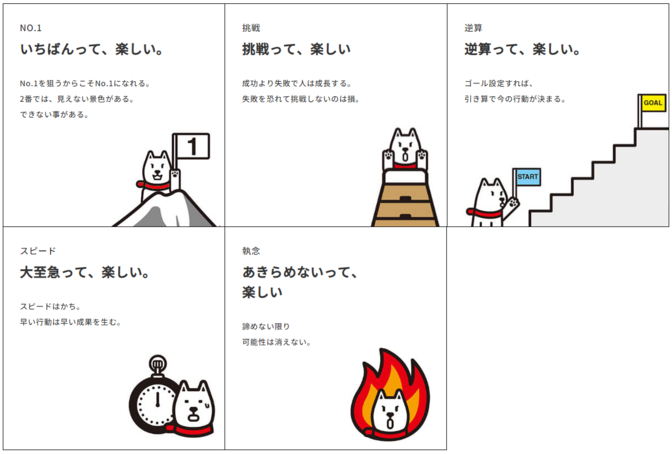 ソフトバンクバリュー（ソフトバンク採用情報ページより）