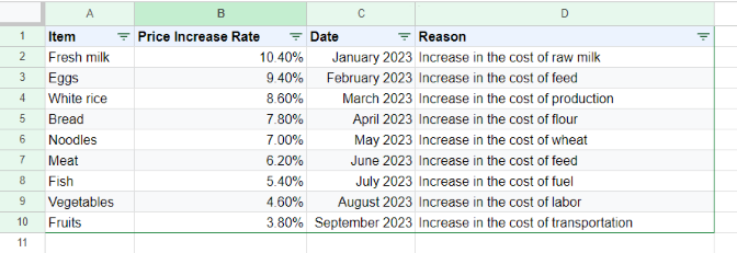 Duet AI for Google Workspace を試してみた（スプレッドシート編）_データの生成