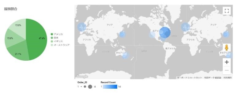 Looker Studio_Googleマップ上のバブルマップ