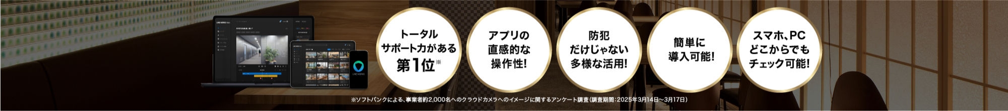 LINE WORKS Vision_実績