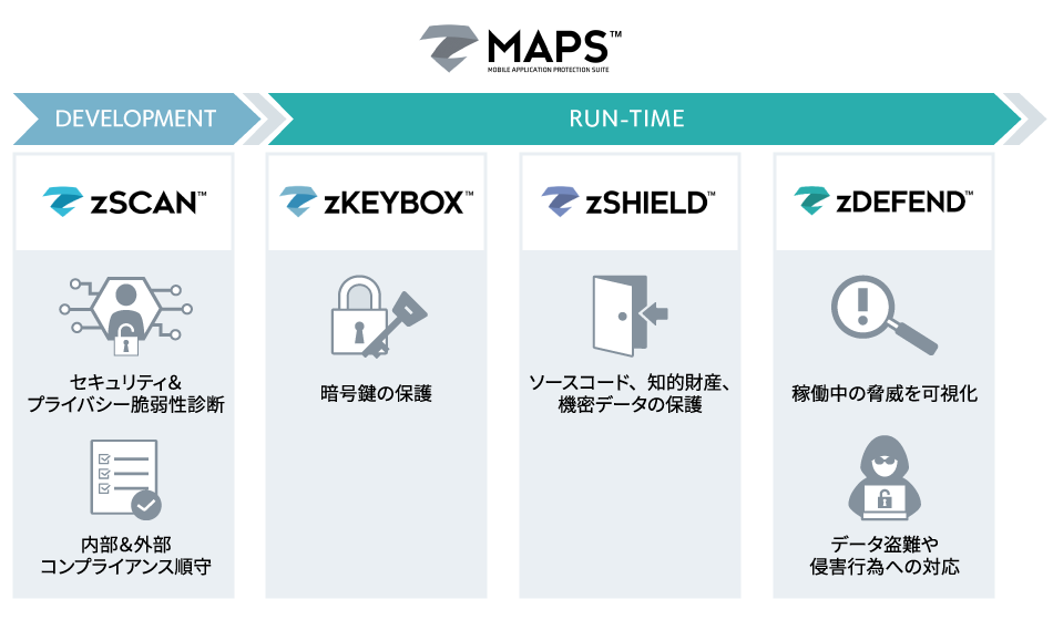 Mobile App Protection Suite （MAPS）　モバイルアプリのセキュリティ課題を解決する