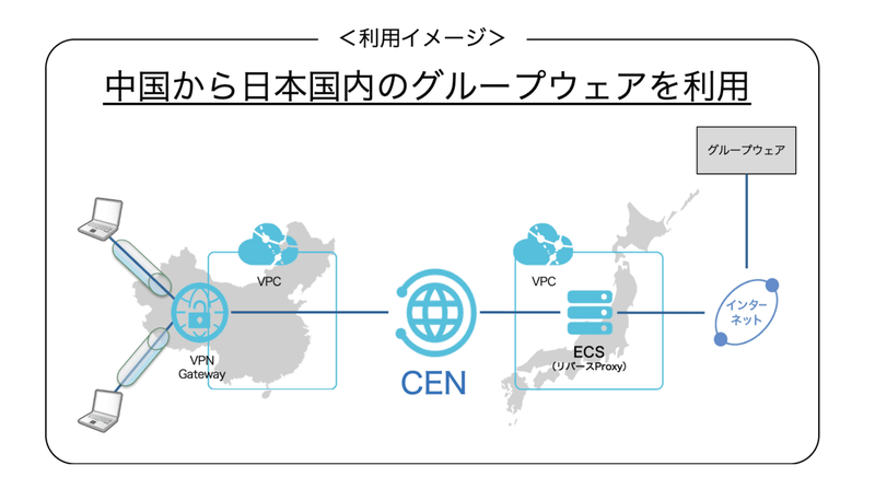 中国から日本国内のグループウェアを利用