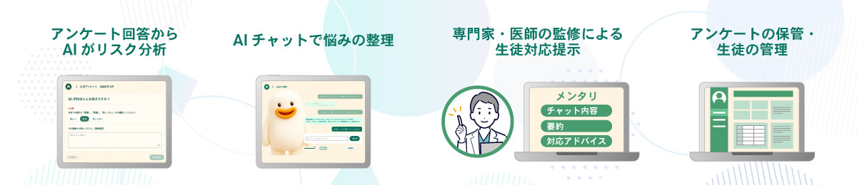 メンタリでできること