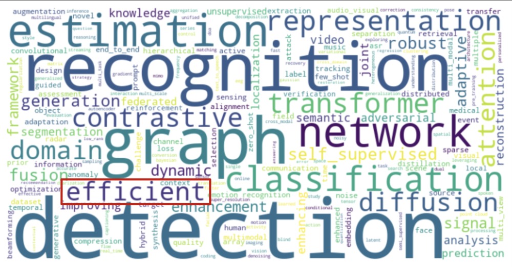 WordCloud (ICASSP2024-2025)