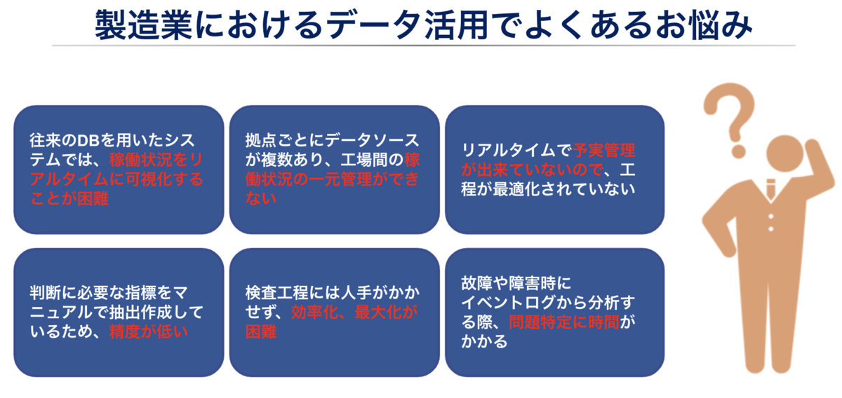製造業におけるデータ活用でよくあるお悩み