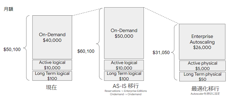 BigQueryの料金体系変更_シミュレーション