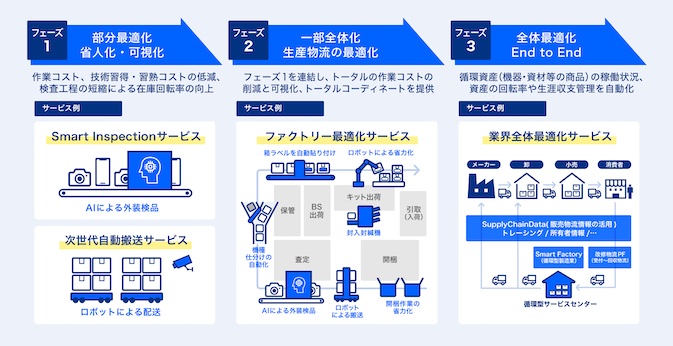 IBM Cloudパートナー事例_品質検査業務