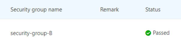 result of security group B