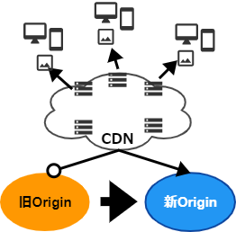 図02-CDN図解