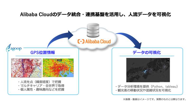 〈データ分析プラットフォーム導入事例〉