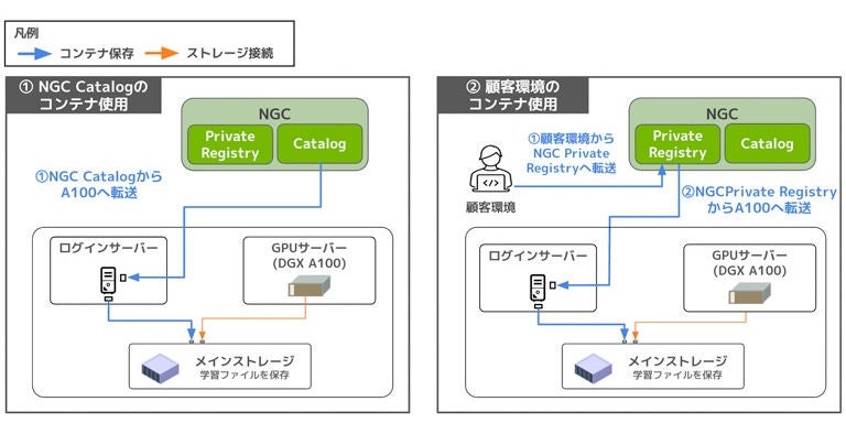 Softbank AIデータセンターを使ってNVIDIA Cosmosを実行してみた