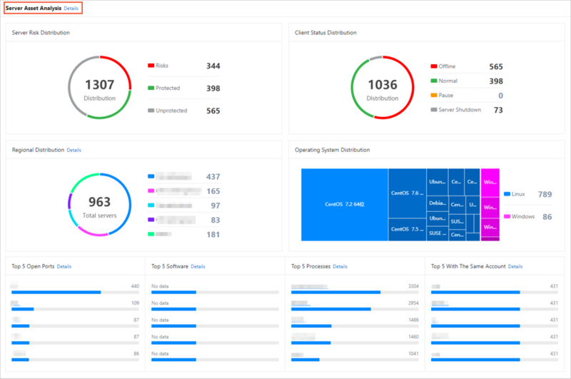 〈Security Centerのコンソール画面〉