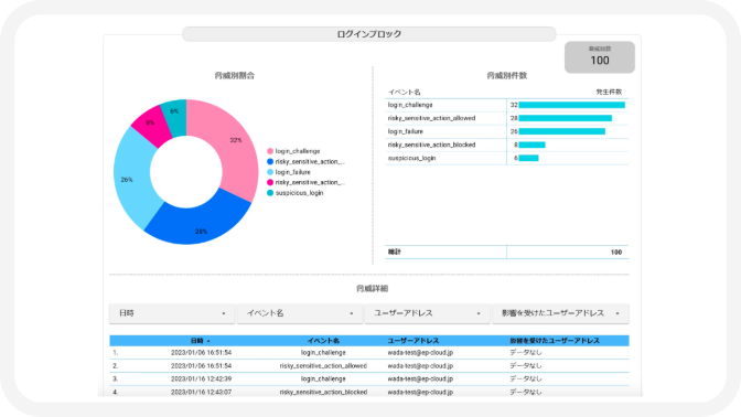 Google Workspace ログ保存・分析_リスクチェック