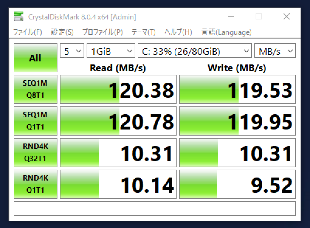 Crystal Disk Markによるベンチマーク結果