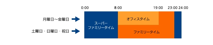 140212_sbtm_ボイスネット／ボイスネットおとくライン
