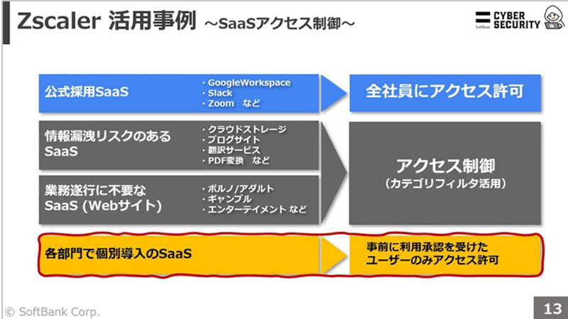 講演より　Zscaler活用事例～SaaSアクセス制御～
