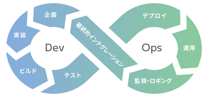 DevOpsとは