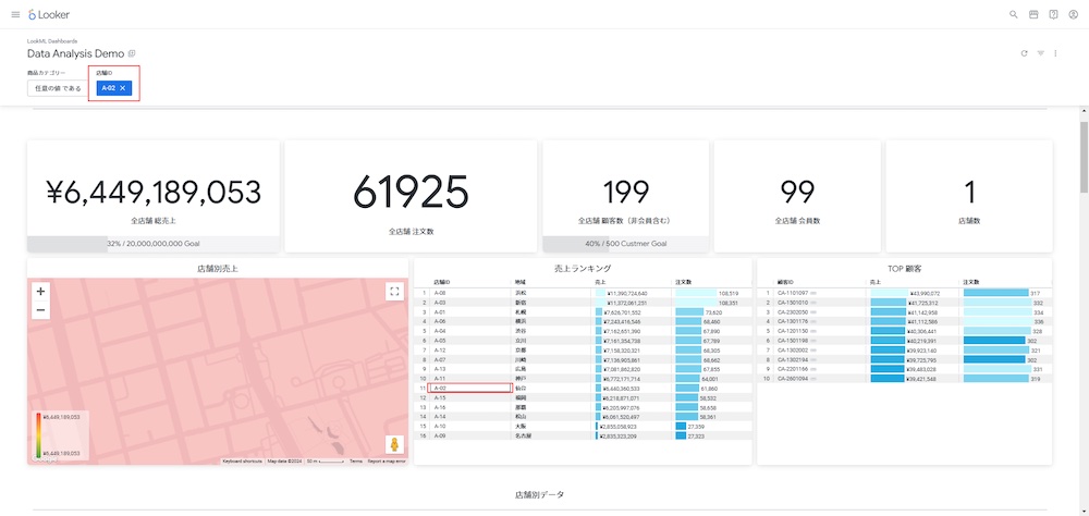 Looker で作成したダッシュボードを店舗IDでフィルタする