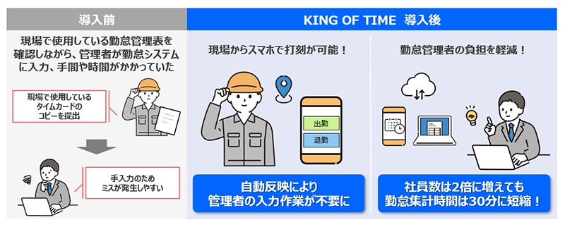 導入前後の比較