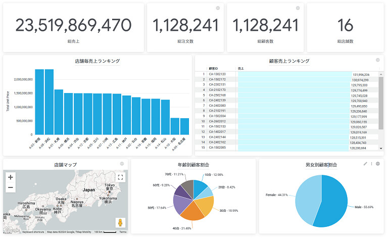 画像.ダッシュボードの完成図