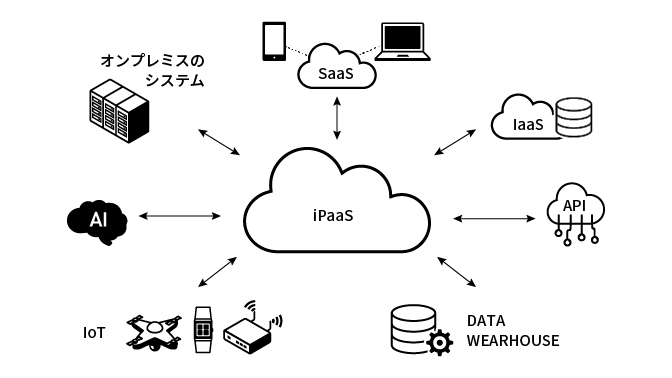 boomiページ画像作成_2024年3月18日時点