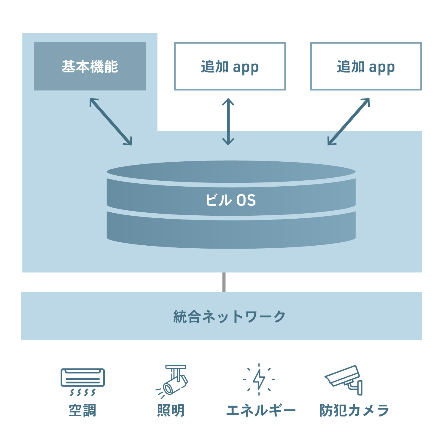 仕組みについて