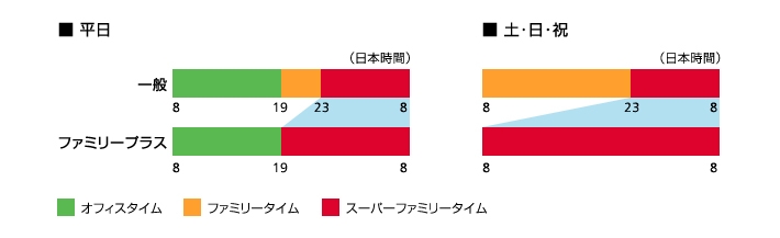 140212_sbtm_ボイスネット／ボイスネットおとくライン