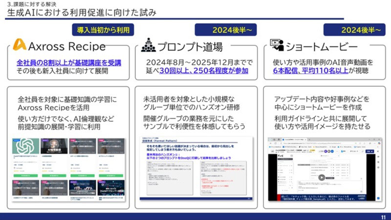 生成AIにおける利用促進に向けた試み（講演より）