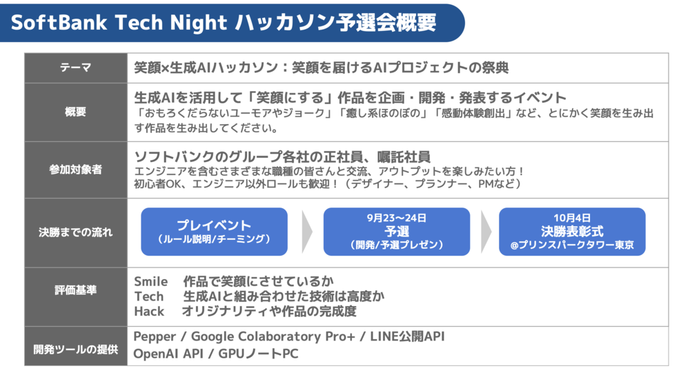 technight-hackathon-2023−２