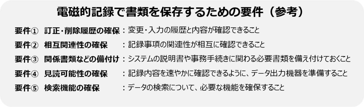 電磁的記録で書類を保存するための要件