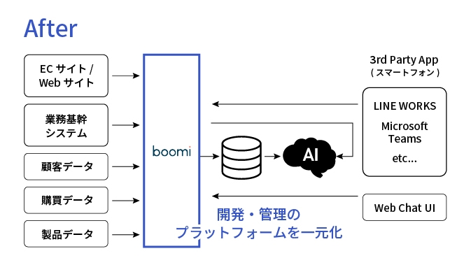 boomiページ画像作成_2024年3月18日時点