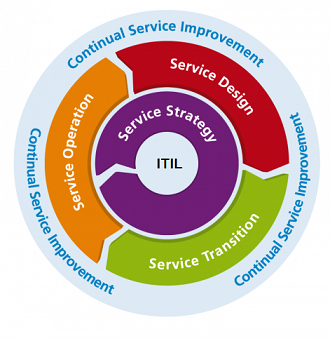 configuration-management