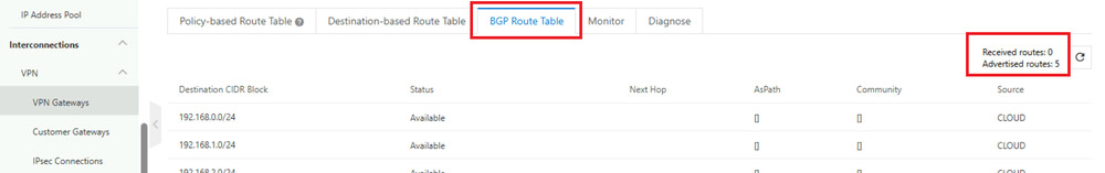check received routes and advertised routes
