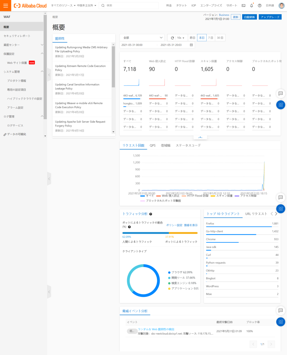 ダッシュボード