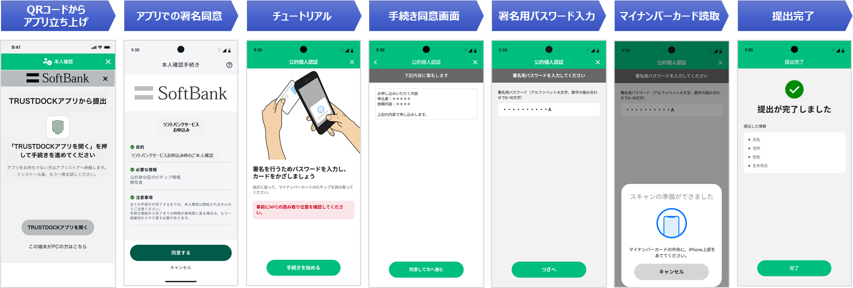 ICチップ読取方式による本人確認について_ご利用の流れ