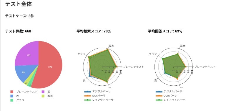 評価レポート（全体）