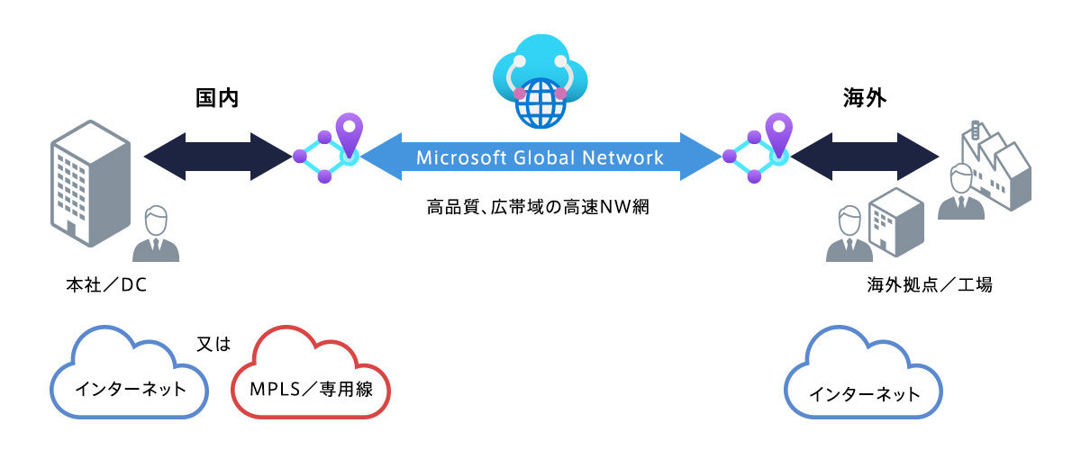 グローバルな接続を実現するAzure Virtual WAN